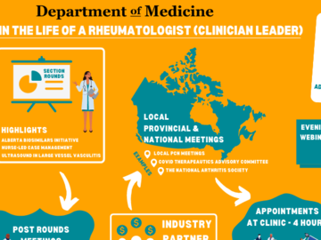 A Day in the Life of a Rheumatology Clinician Leader