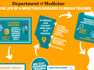 A Day in the Life of an Infectious Diseases Medicine Clinical Teacher