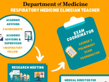 A Day in the Life of a Respiratory Medicine Clinical Teacher