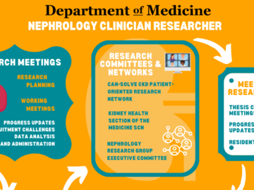 A Day in the Life of a Nephrology Clinician Researcher