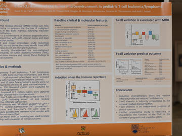 Research Day 2022
