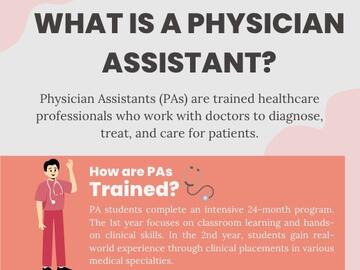 Infographic explaining what a Physician Assistant for patients