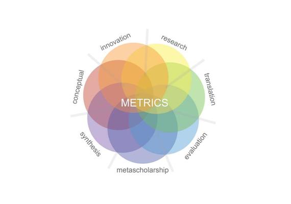 METRICS