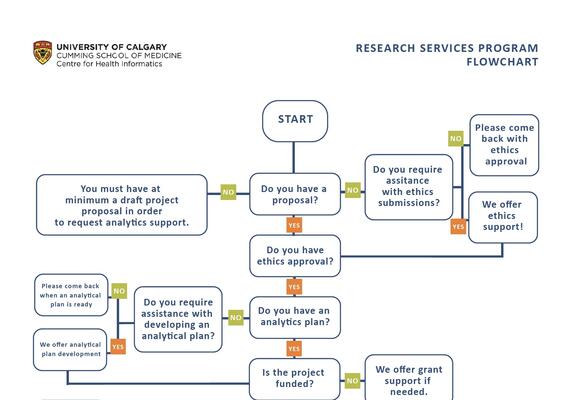 Flowchart 