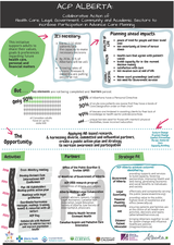 ACP Alberta infographic