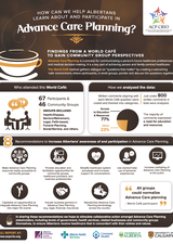 How Can We Help Albertans Learn About and Participate in Advance Care Planning? infographic