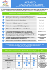 ACP/GCD Performance Indicators infographic