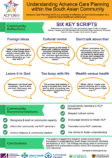 Understanding Advance Care Planning within the South Asian Community infographic