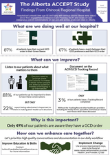 The Alberta ACCEPT Study: Findings from South Zone infographic