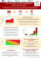 How are Goals of Care Designations Used in Acute Care? infographic