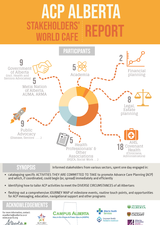 ACP Alberta infographic