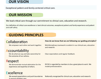 DCCM plan