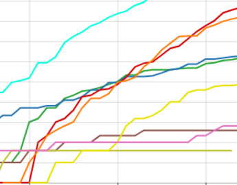CHI COVID-19 Tracker