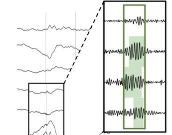 Example of an HFO on an IED