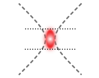 confocal